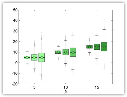 Alex Bikfalvi - Advanced Boxplot for Matlab