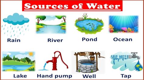 Aggregate more than 143 sources of water drawing super hot - seven.edu.vn