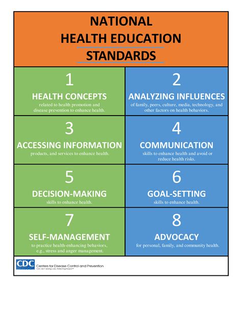 Here are the CDC's National Health Education Standards for teachers ...