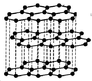 Structure Of Graphite Model