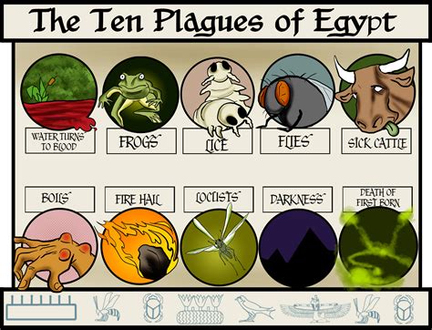 -- The Story: 10 Plagues | Passover haggadah by joshua levine