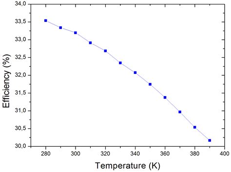 Effective Methods for cooling PV panels - Synergy Files