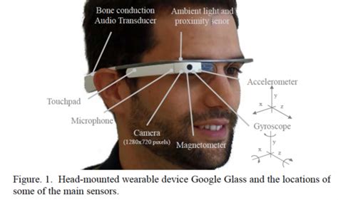 Everything you need to know about Smart Glasses | by VICTOR BASU | The ...