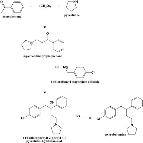 PYRROBUTAMINE Synthesis, SAR, MCQ,Structure,Chemical Properties and Therapeutic Uses - Gpatindia ...