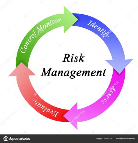 Risk Management Cycle Process And Framework Explained - vrogue.co