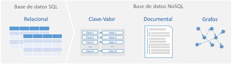 Comparativa de Bases de Datos Relacionales con NoSQL - Diego Calvo