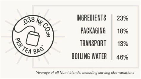 Carbon footprint labels to steer climate-friendly buying – Sustainable RDN