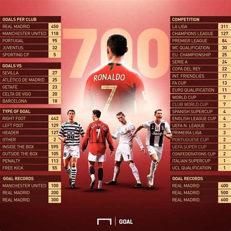 Cristiano Ronaldo Career Goals 2024 - Korry Mildrid