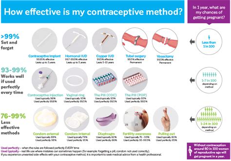 RACGP - Long acting reversible contraceptives