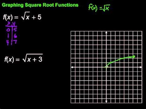 Square Root Function Graph