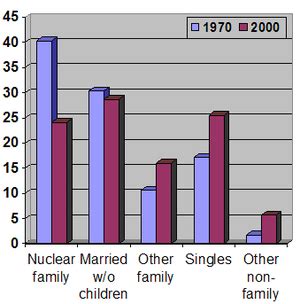 Nuclear family - Wikipedia, the free encyclopedia