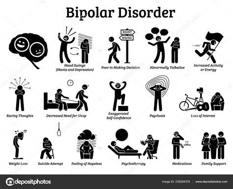 Icons mania | Bipolar Mental Disorder Icons Illustrations Show Signs Symptoms Bipolar Disorder ...