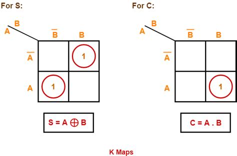 Half-Adder-K-Maps-Boolean-Expression | Gate Vidyalay