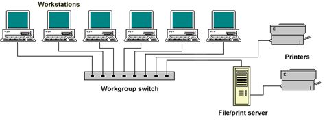 Computer Networks - Network Interconnection Devices