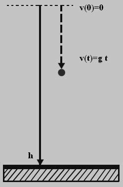 Free fall formula physics | Free fall problems with solutions