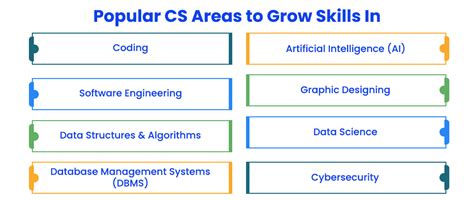 Top 15 Computer Science Project Topics & Ideas In 2024