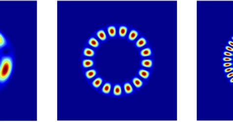 Figure 2, different versions of the ultracold quantum necklace | Okinawa Institute of Science ...