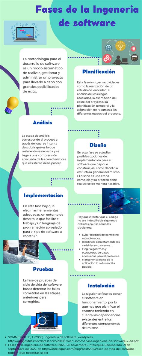 Fases de la Ingeniería de software - Fases de la Ingeneria de software Planificación Diseño ...