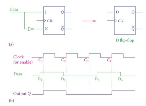 Flip-Flop in Digital Electronics | Basics & Types