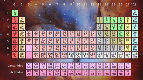 Tabla Periodica Con Sus Nombres
