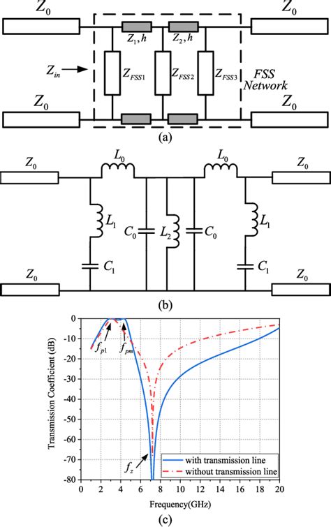 Figure 1 from Highly Selective Frequency Selective Surface With Ultrawideband Rejection ...