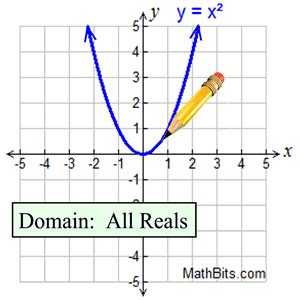 Continuous and Discrete Functions - MathBitsNotebook(A1)