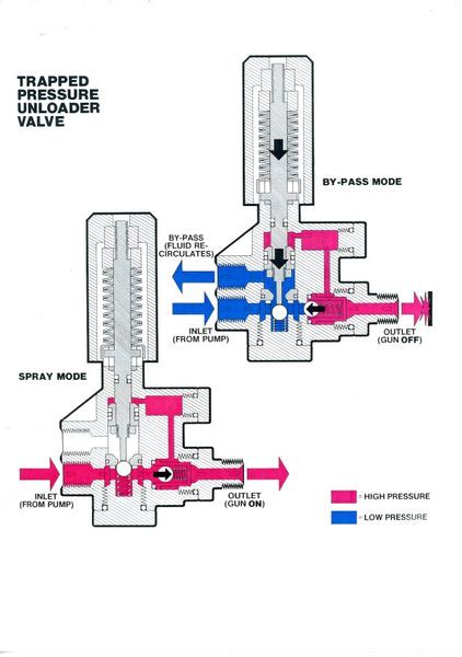 Husky 1650 Pressure Washer Parts Diagram | Reviewmotors.co