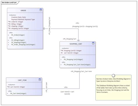 Data Modeling Diagram | Enterprise Architect User Guide