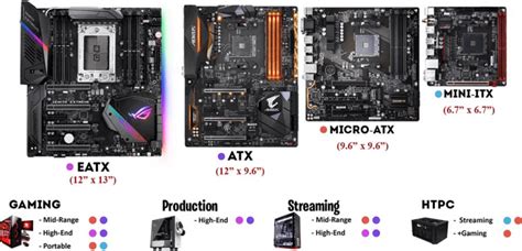 Difference Between ITX and ATX: ITX vs ATX Motherboards - Just Credible