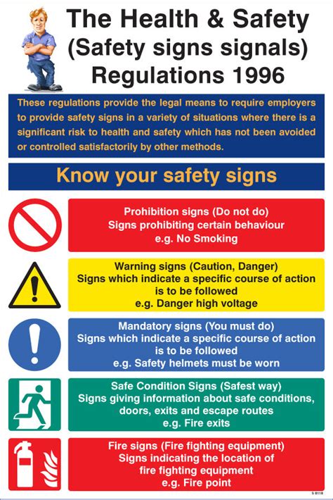 Safety Signs & Signals Regulations Poster (UK) | Warning Safety Signs