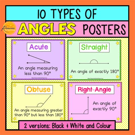 Types of Angles Posters | Resources for Teaching Australia