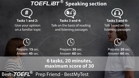 Toefl Speaking Templates - Printable Word Searches