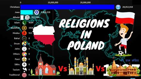 Religions in Poland 1900-2020 | Poland Diversities | - YouTube