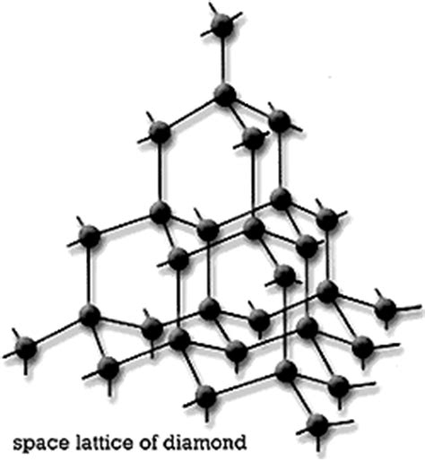 Structure Of Diamond - Diamond