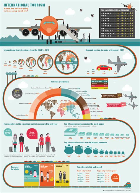 Travel infographics - blink designs