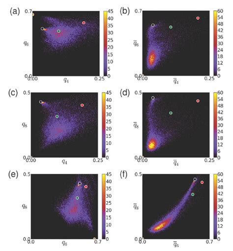 Phase field crystal | Computational Materials Science Group