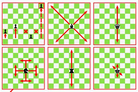 Chess Pieces - Movements - Inkspace the Inkscape Gallery | Inkscape