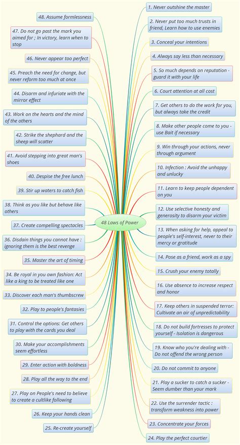 48 laws of power listed - likosspeak