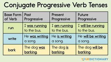 Progressive Verb Tense Examples