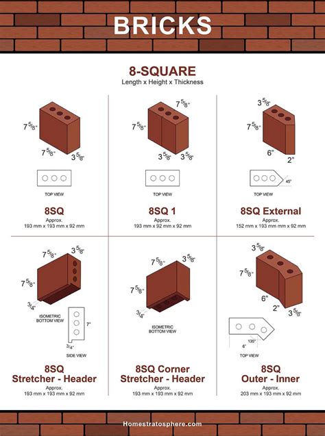 101 Types of Bricks (Size and Dimension Charts for Every Brick Option) | Types of bricks, Brick ...