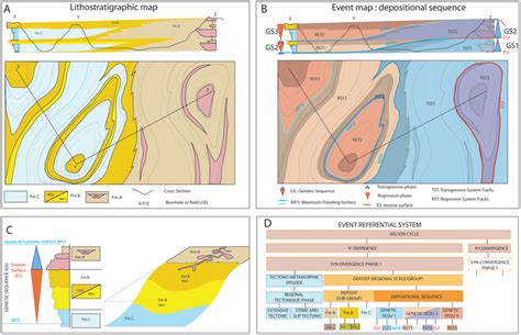 Schematic illustration for the application of the geological event... | Download Scientific Diagram