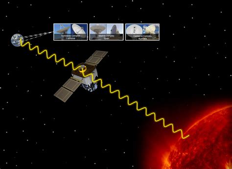 22 Years of Solar and Heliospheric Observatory - From The Prow