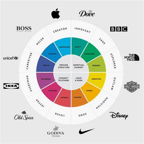 What are Brand Archetypes and why are they important?