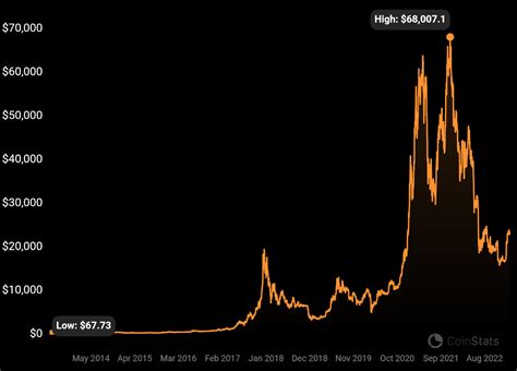 Bitcoin halving 2024: a blessing or a curse