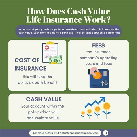 Is Cash Value Life Insurance Right For Me?