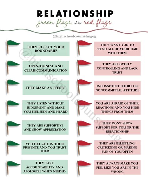 Healthy Relationships Green & Red Flags With a Blank Worksheet for ...