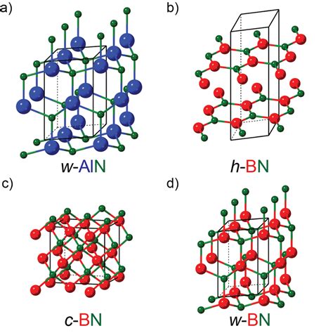 The crystal structures of (a) wurtzite phase of aluminum nitride as... | Download Scientific Diagram