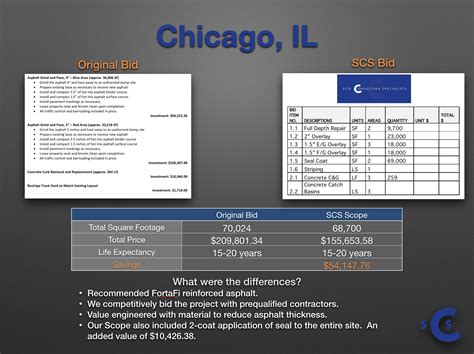 Chicago, IL - A Detailed Case Study - Site Consulting Specialists