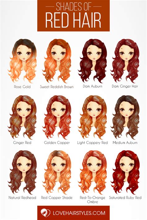 Natural Red Hair Color Chart