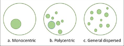 Urban structure diagram. | Download Scientific Diagram